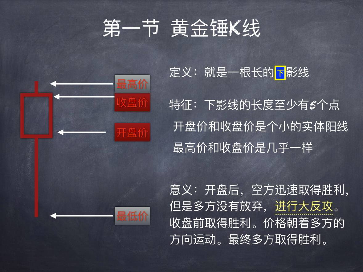黄金锤 K 线 · 第一节 黄金锤K线
