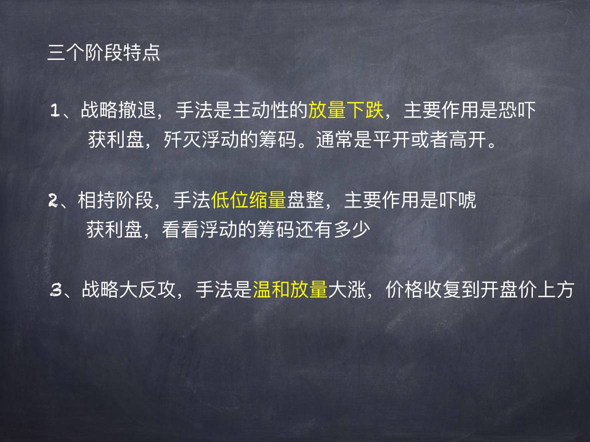 黄金锤 K 线 · 三个阶段特点