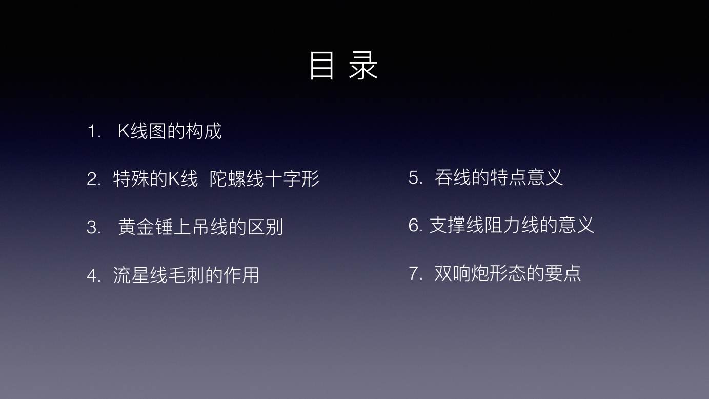 蜡烛图 K 线技术解析 · 目录