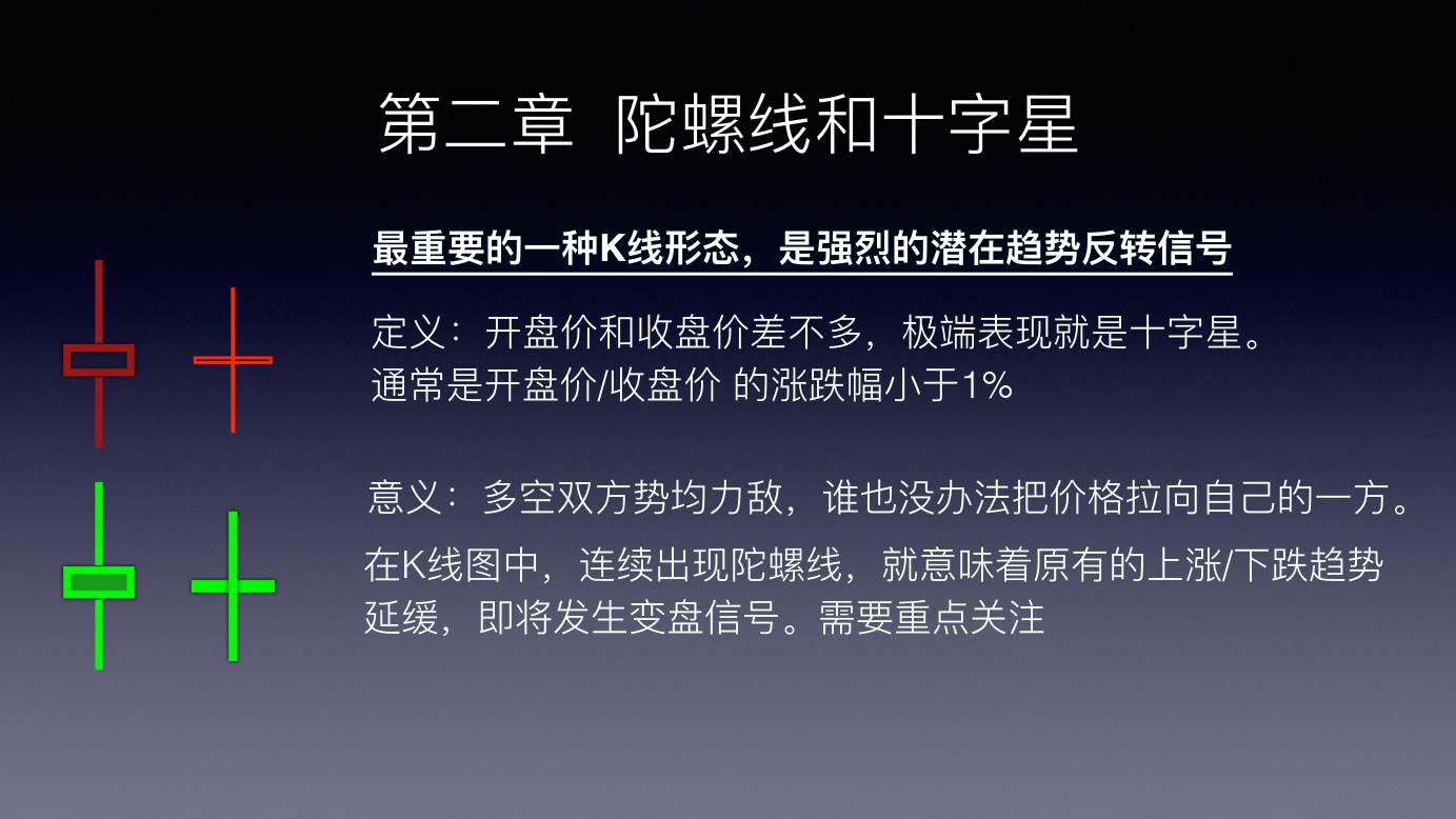 蜡烛图 K 线技术解析 · 第二章 陀螺线和十字星