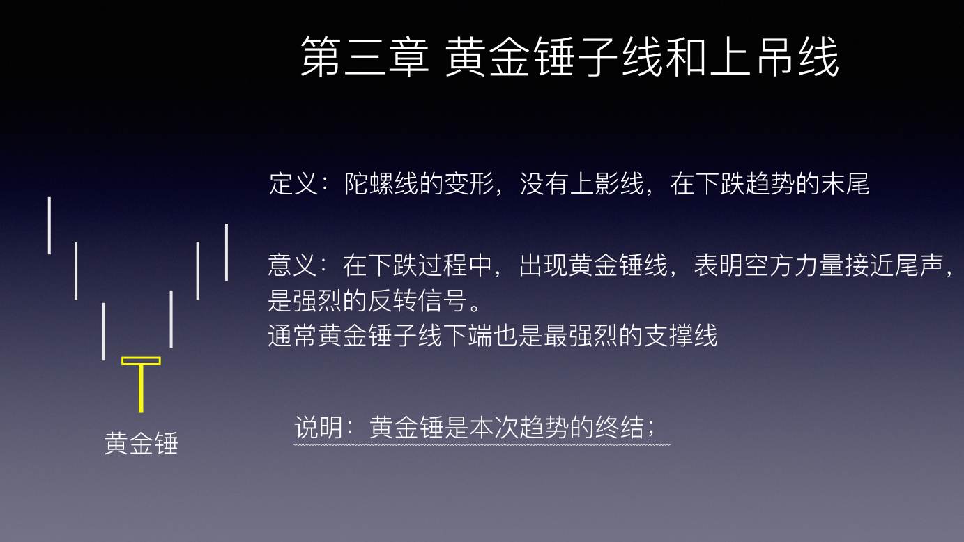 蜡烛图 K 线技术解析 · 第三章 黄金锤子线和上吊线
