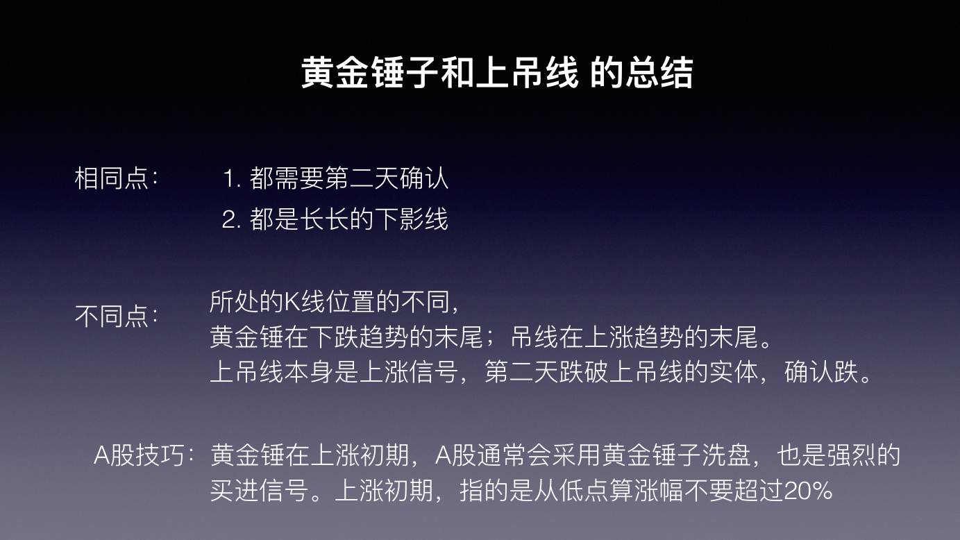 蜡烛图 K 线技术解析 · 黄金锤子和上吊线总结