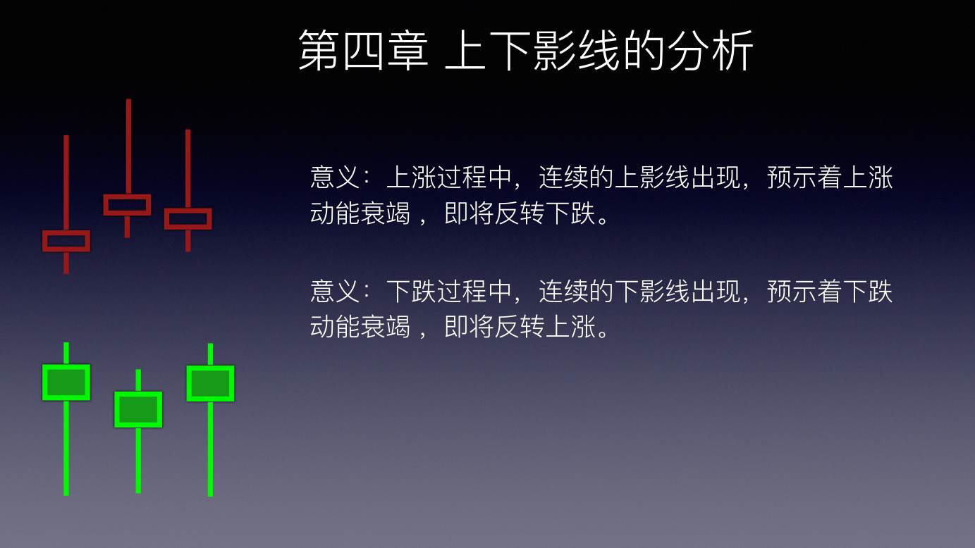 蜡烛图 K 线技术解析 · 第四章 上下影线的分析