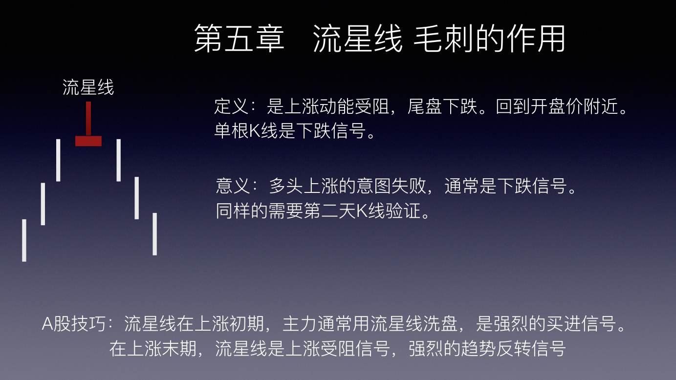 蜡烛图 K 线技术解析 · 第五章 流星线 / 毛刺