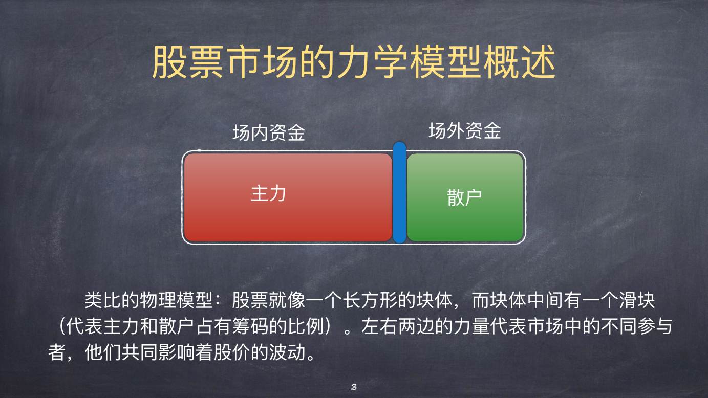 股票上涨的物理模型 · 力学模型概述