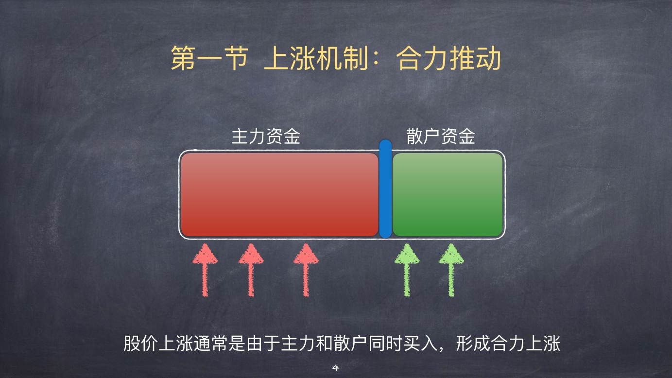 股票上涨的物理模型 · 第一节 上涨机制
