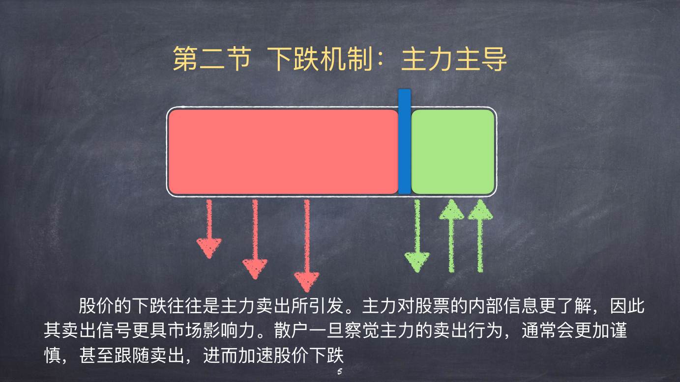股票上涨的物理模型 · 第二节 下跌机制