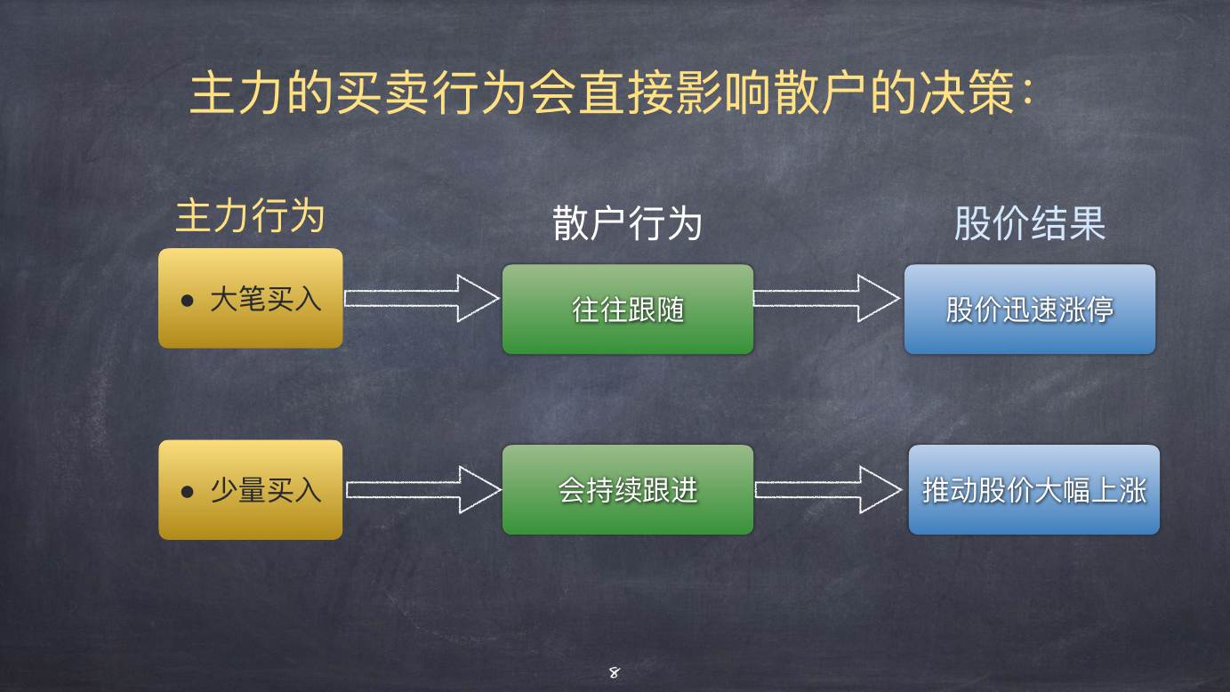 股票上涨的物理模型 · 主力买入对散户的影响