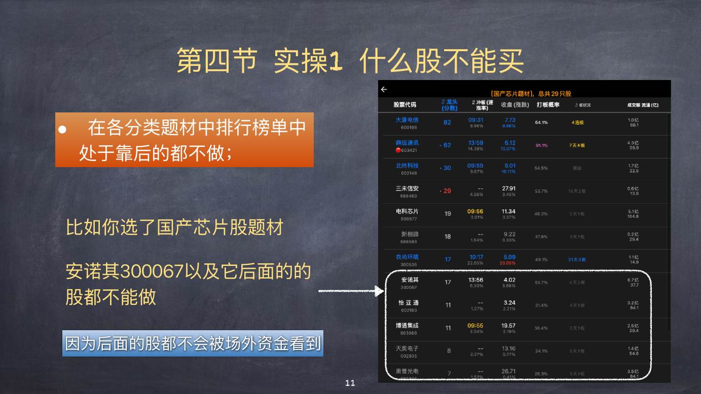 股票上涨的物理模型 · 第四节 什么股不能买