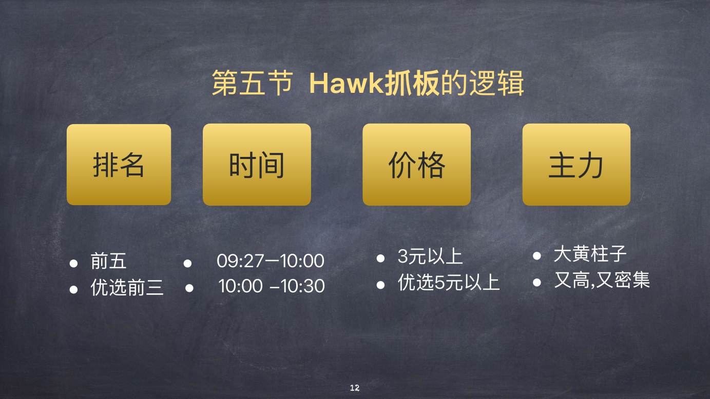 股票上涨的物理模型 · 第五节 Hawk抓板逻辑