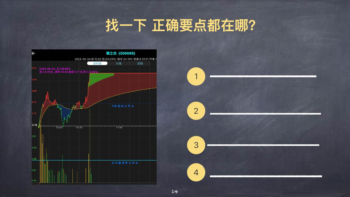 股票上涨的物理模型 · 找正确要点