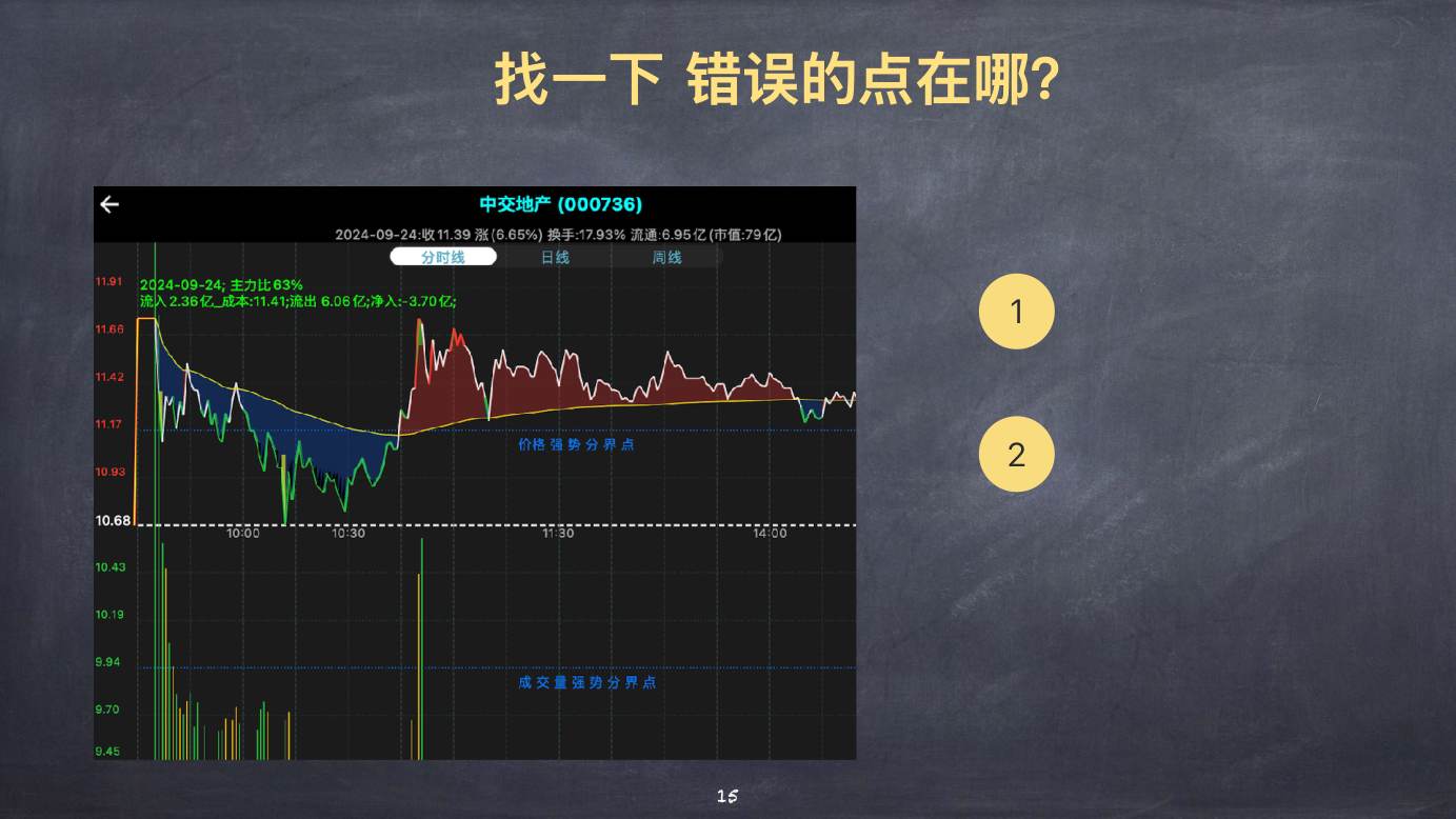 股票上涨的物理模型 · 找错误的点