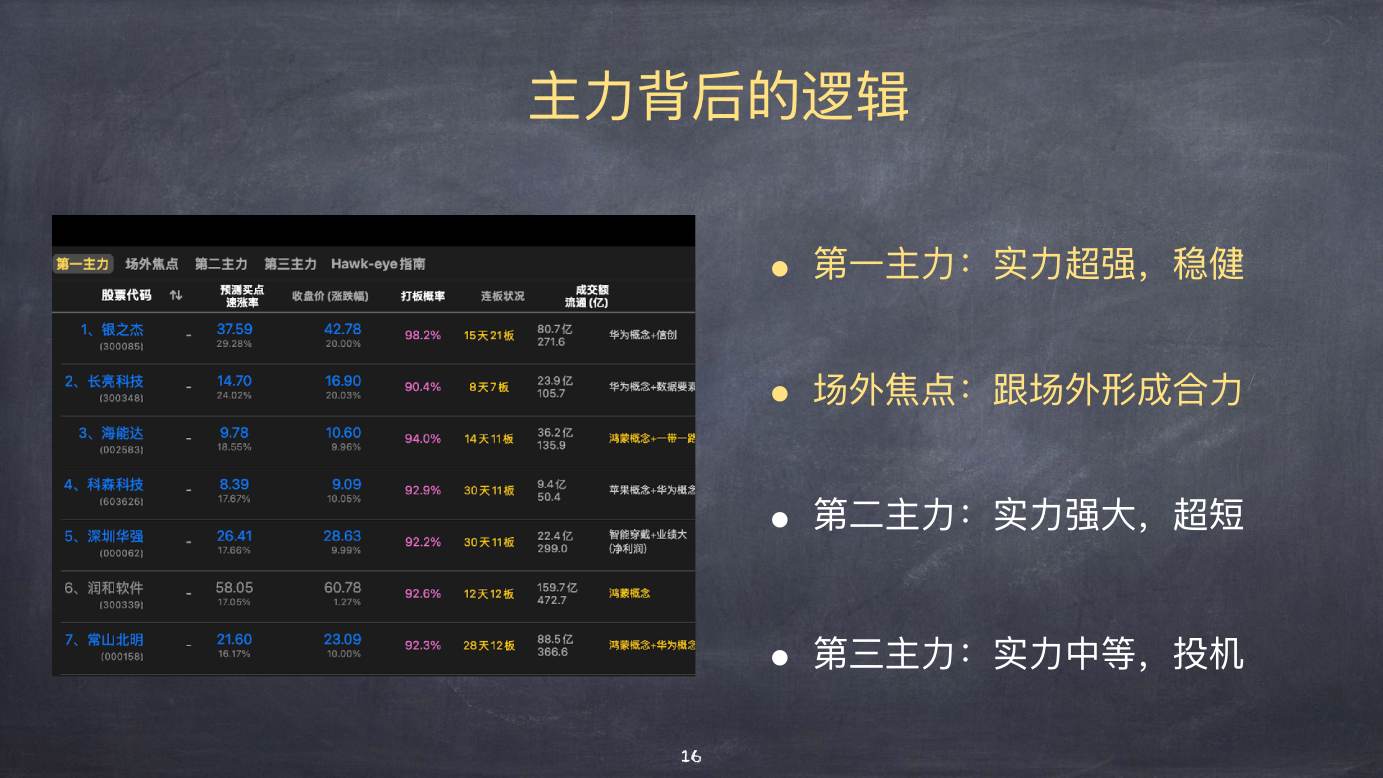 股票上涨的物理模型 · 主力背后的逻辑