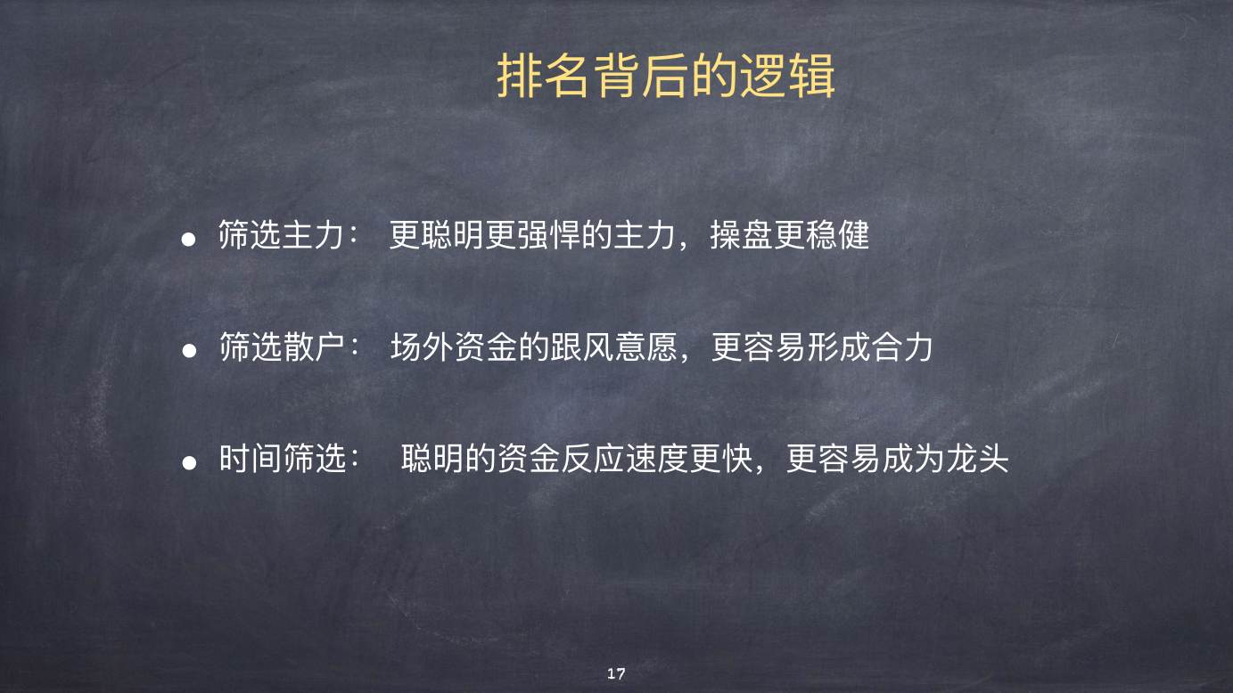股票上涨的物理模型 · 排名背后的逻辑