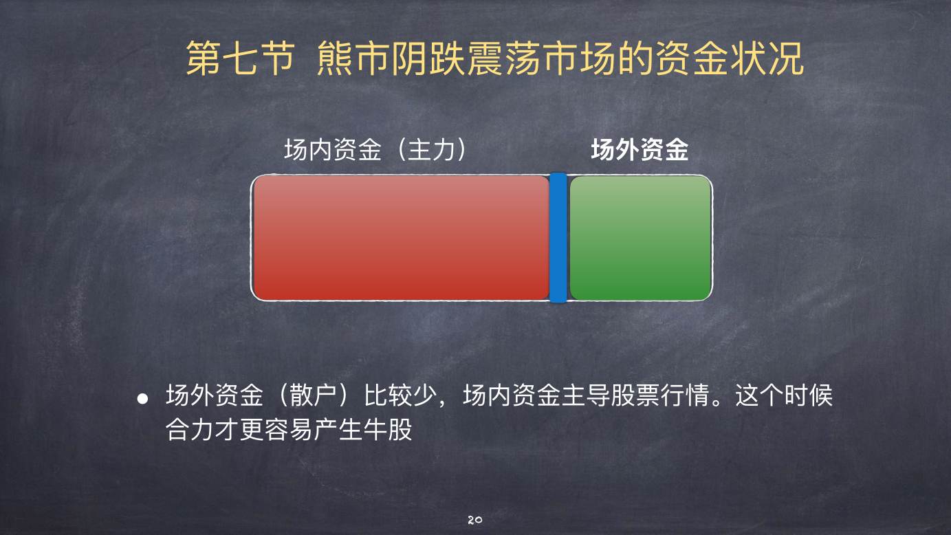 股票上涨的物理模型 · 第七节 熊市资金状况