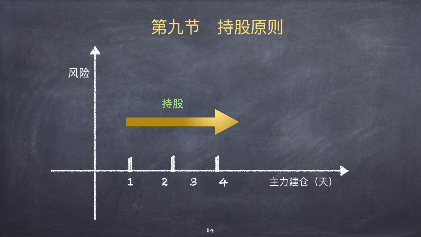 股票上涨的物理模型 · 第九节 持股原则